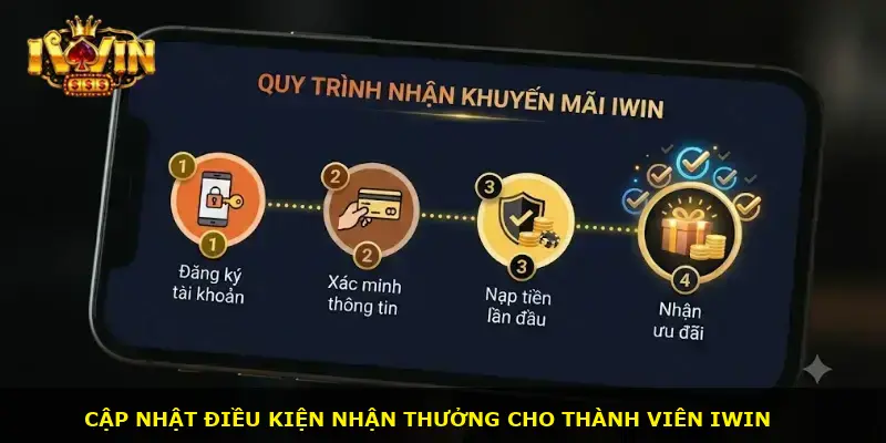 Khuyến mãi iWin - ảnh 1
