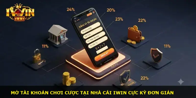 Đăng ký iWin - ảnh 1